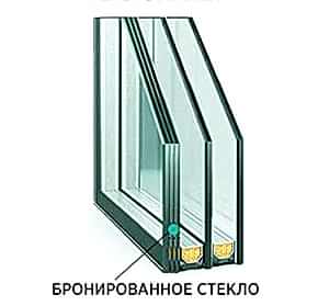 Какой стеклопакет вам нужен?