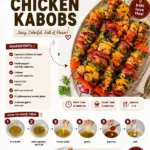 Grilled Chicken Kabobs served with vegetables on skewers