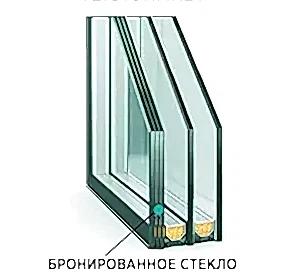 Какой стеклопакет вам нужен?